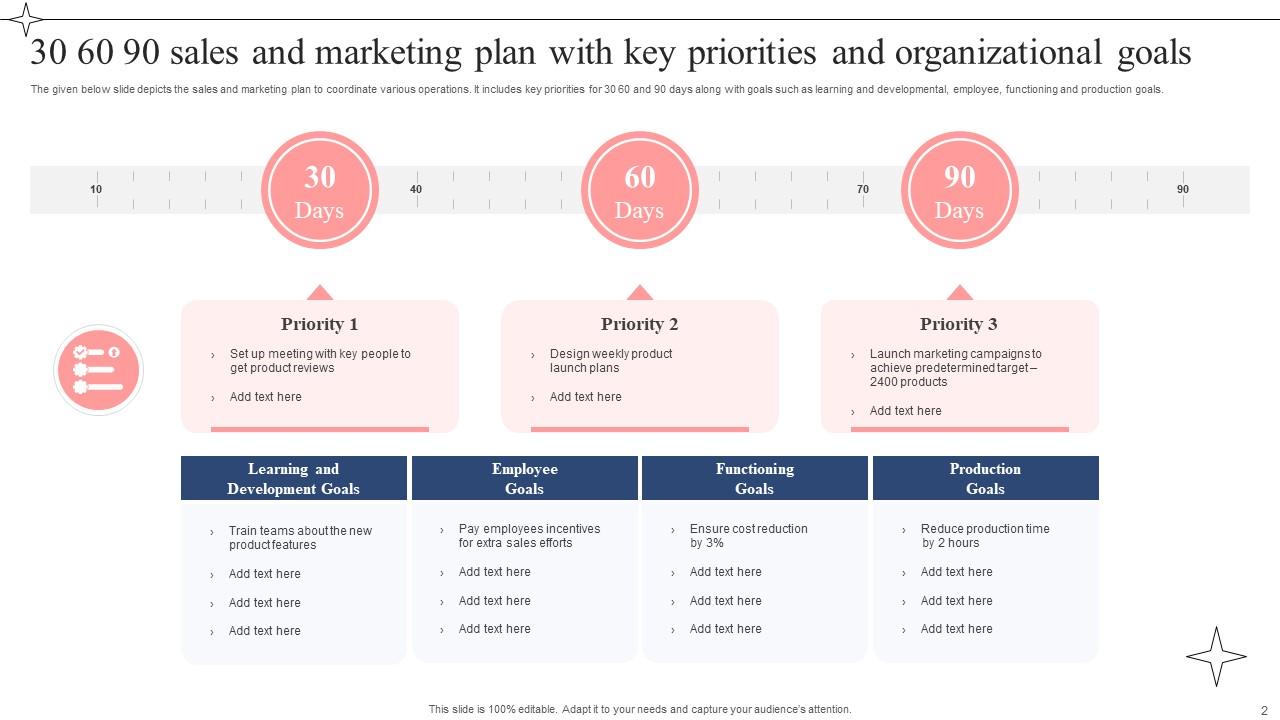 Sales and Marketing Plan with Key Priorities and Organizational Goals