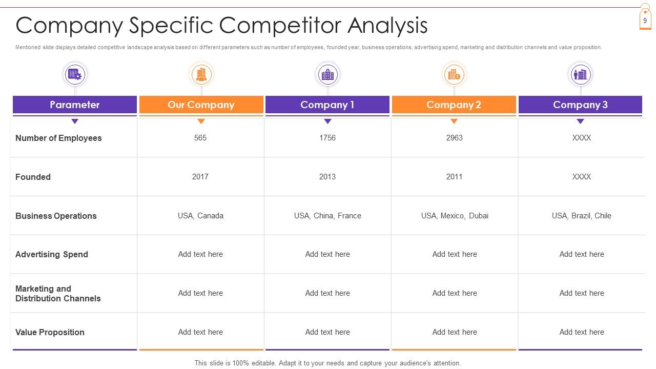Company Specific Competitor Analysis