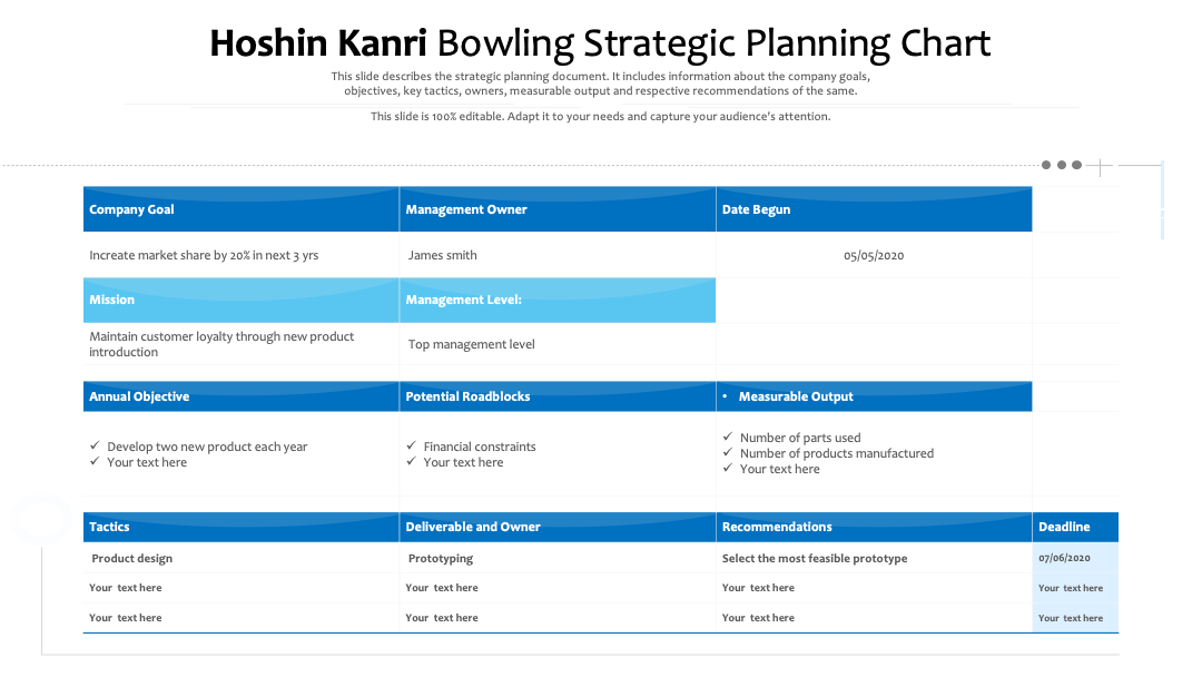 Hoshin Kanri Bowling Strategic Planning Chart