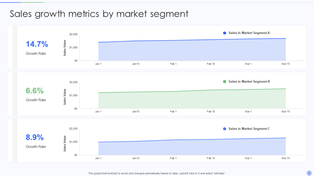 Sales Growth Metrics by Market Segment Template