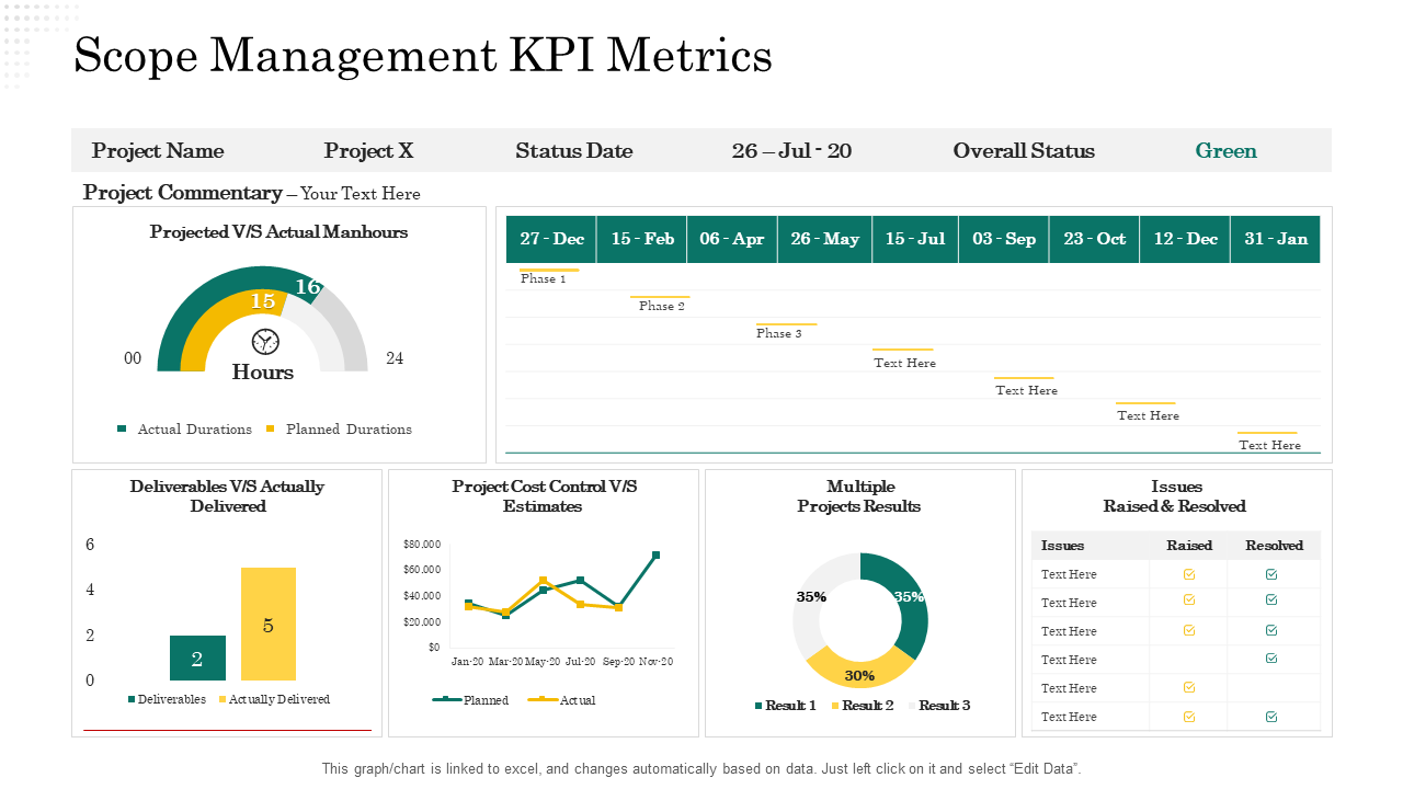 Scope Management KPI Metrics