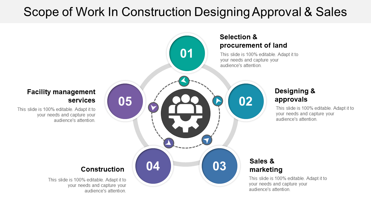Scope of Work In Construction Designing Approval & Sales