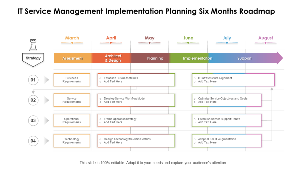 Six Months IT Service Implementation Roadmap Template