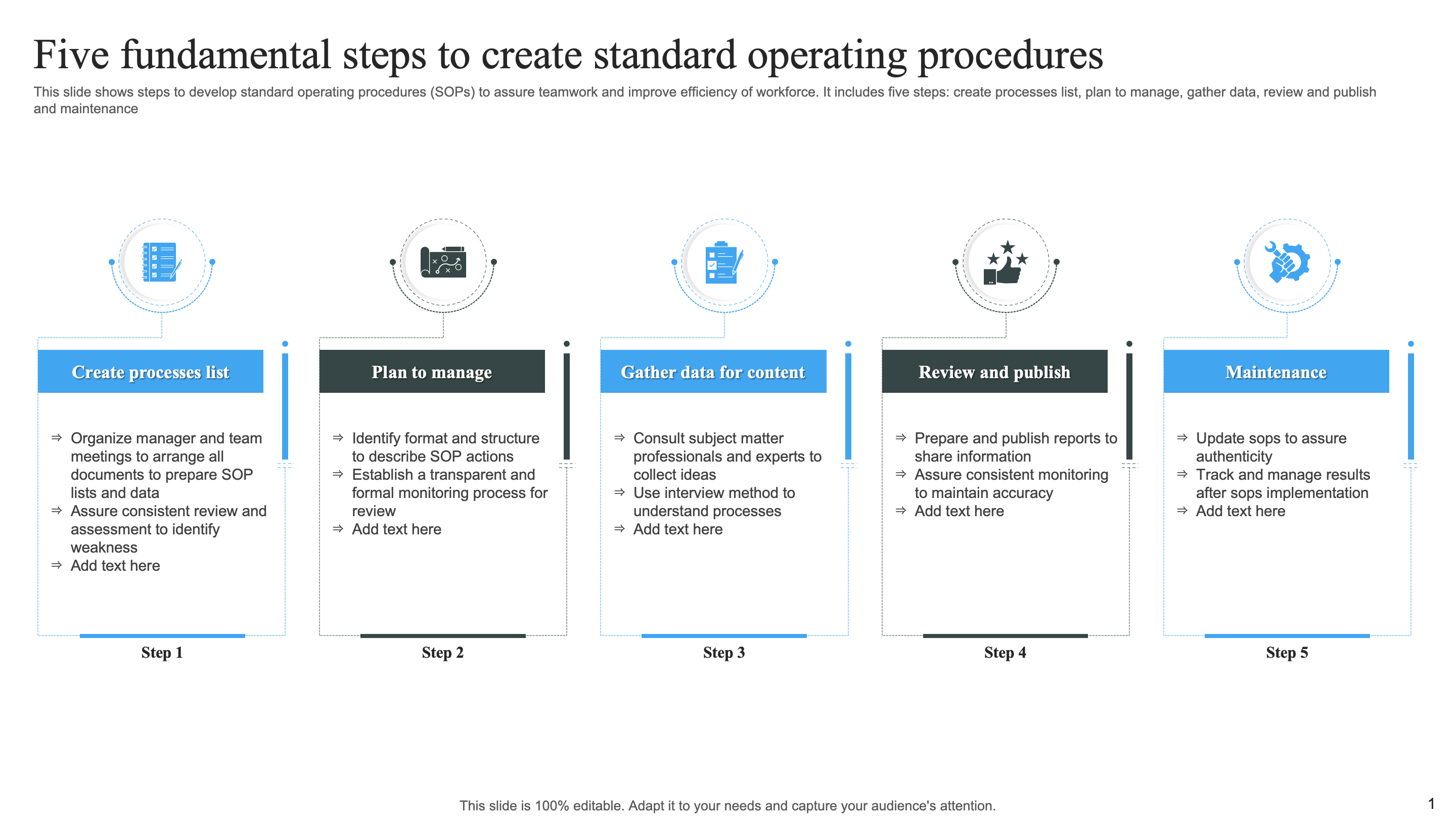 Five Fundamental Steps to Create SOP (Standard Operating Procedures)