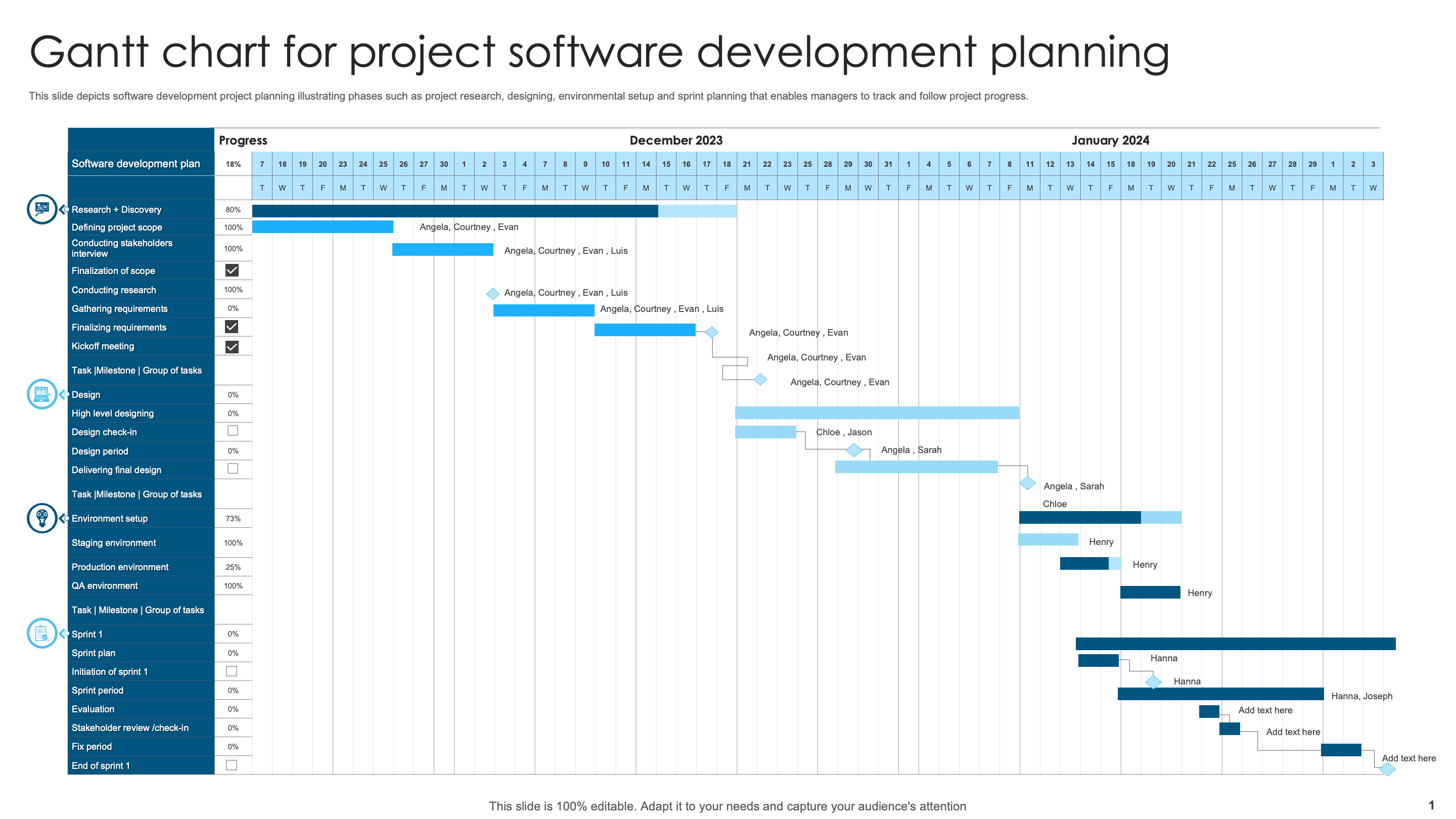 Preparing Gantt Chart for Project Software Development Planning