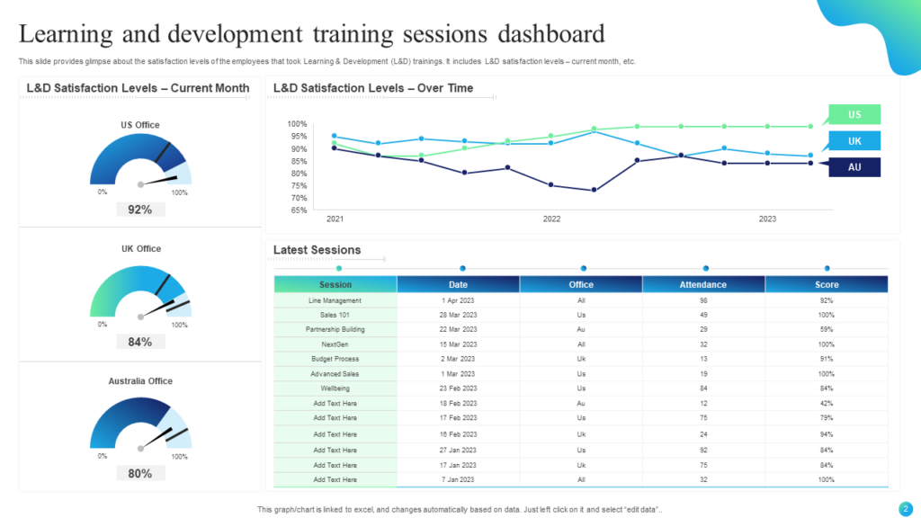 Learning and Development Training Session Dashboard Template