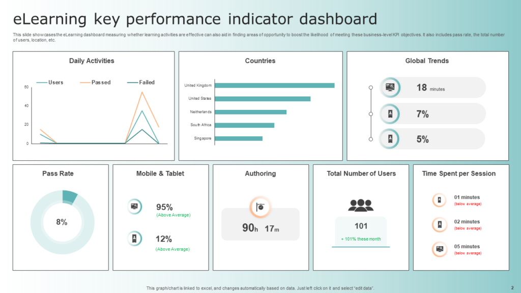 eLearning Key Performance Indicator Dashboard Template