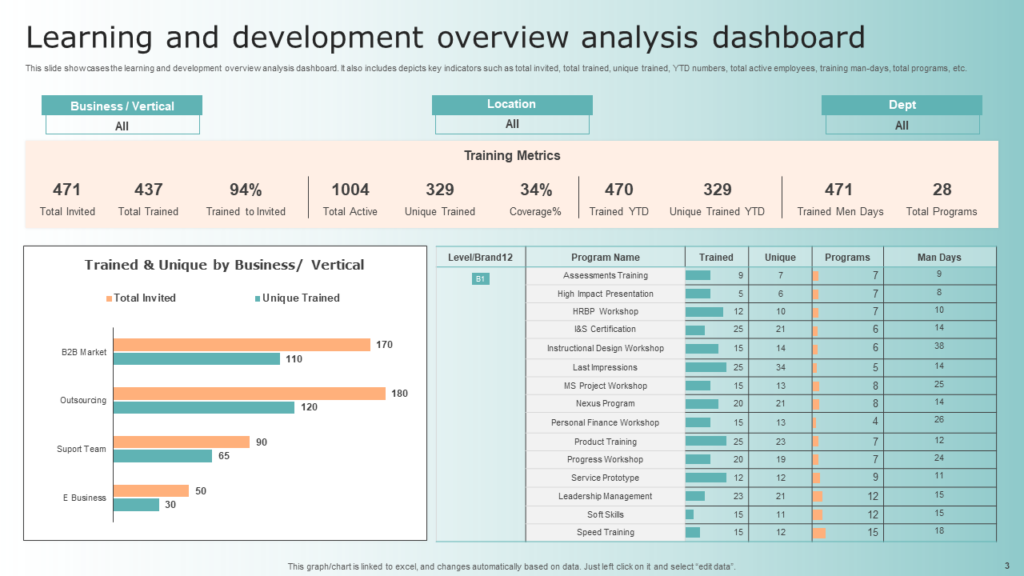 Learning and Development Overview Analysis Dashboard Template