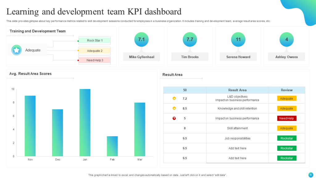 Learning and Development KPI Dashboard Template 