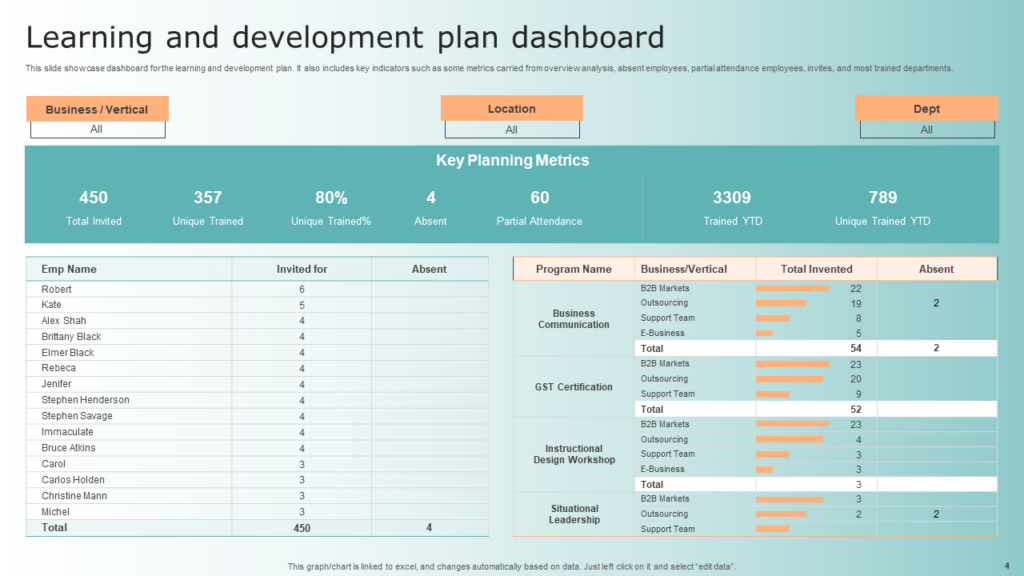 Learning and Development Plan Dashboard Template