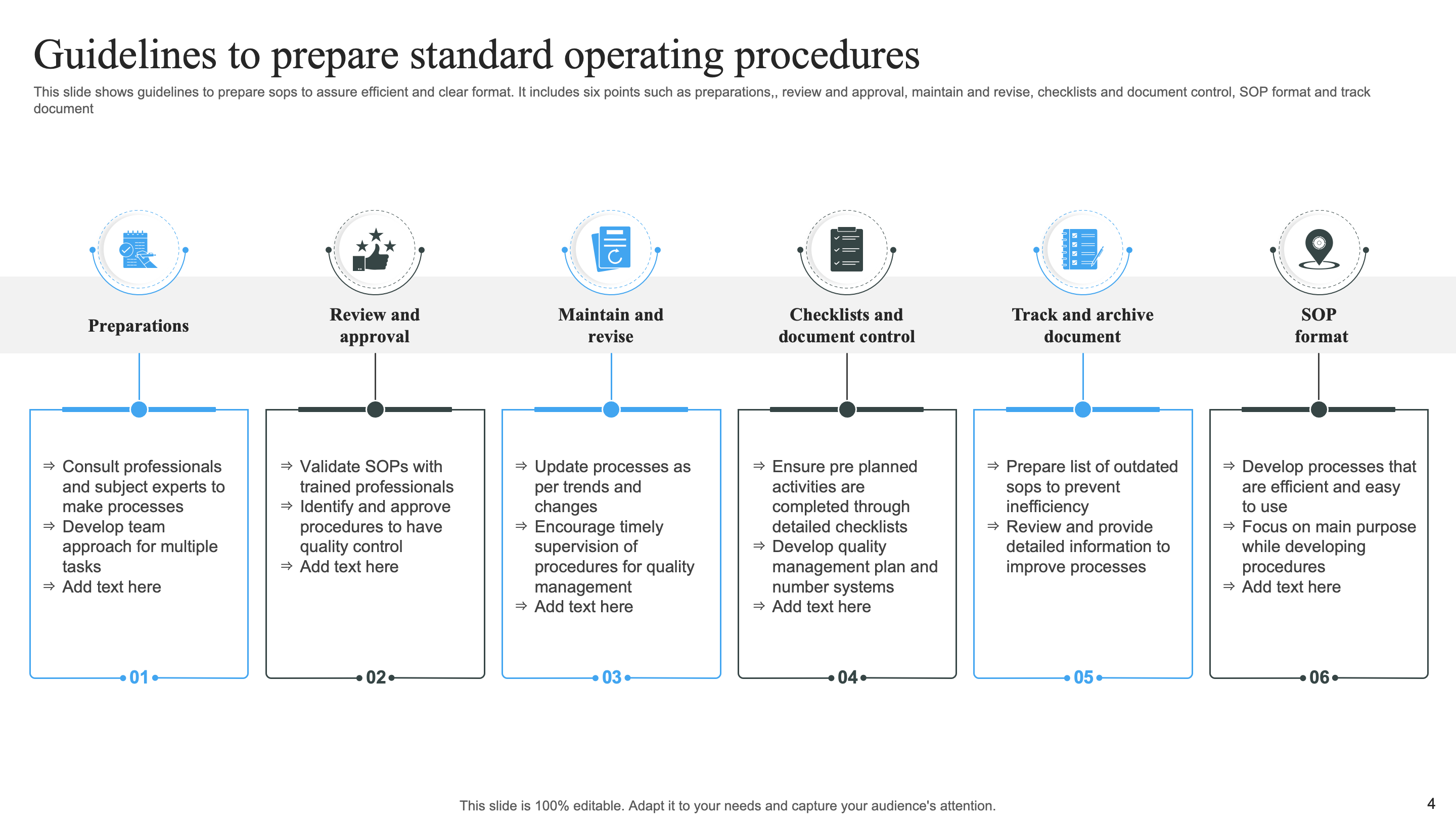 Guidelines to Prepare Standard Operating Procedures 