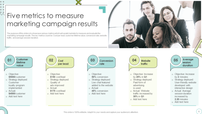Marketing Campaign Results Powerpoint Ppt Template Bundles