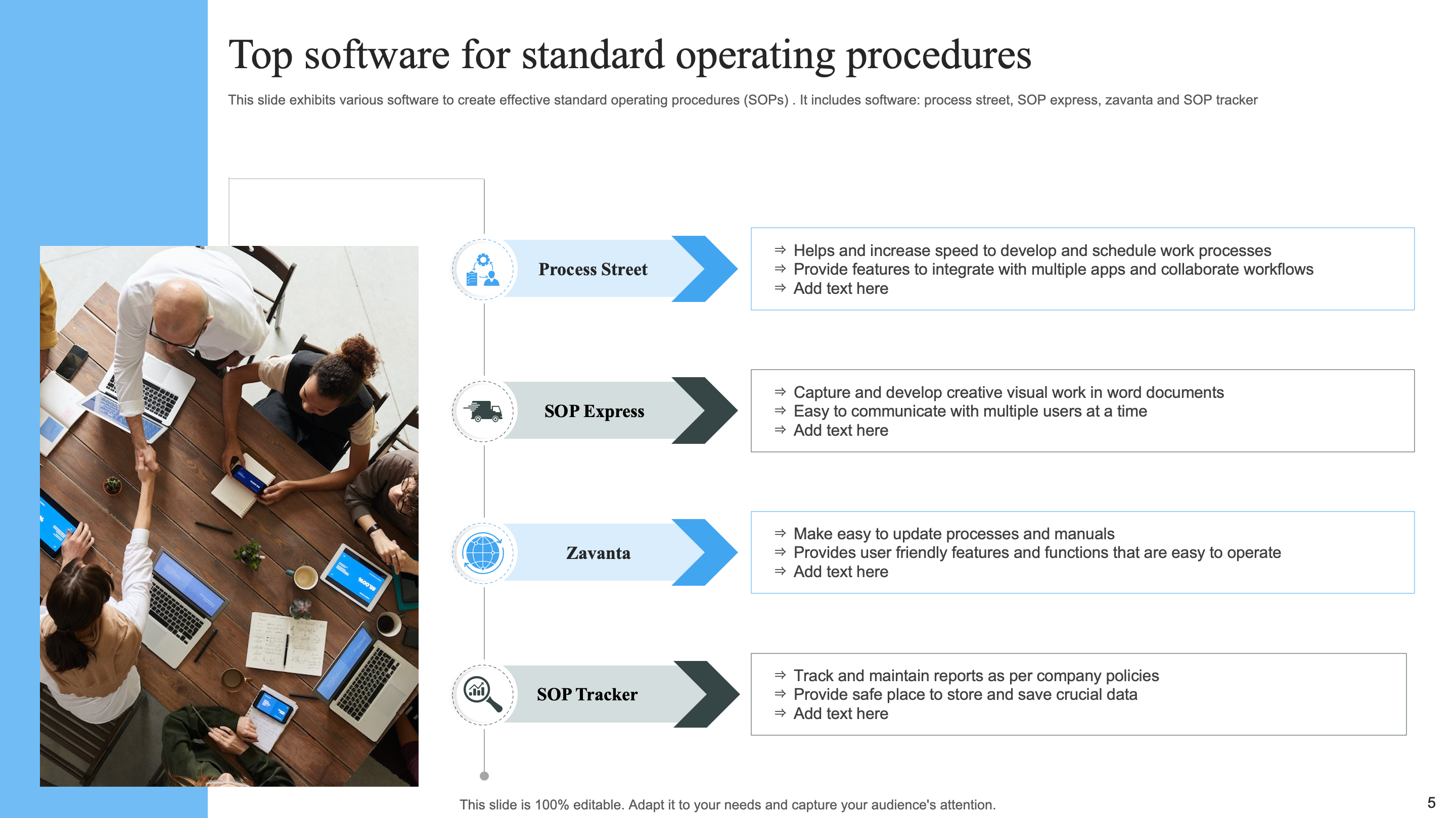 Top Software for Standard Operating Procedures