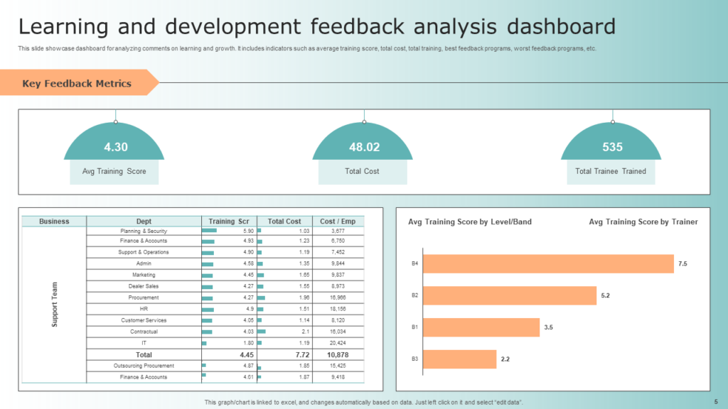 Learning and Development Feedback Analysis Dashboard Template