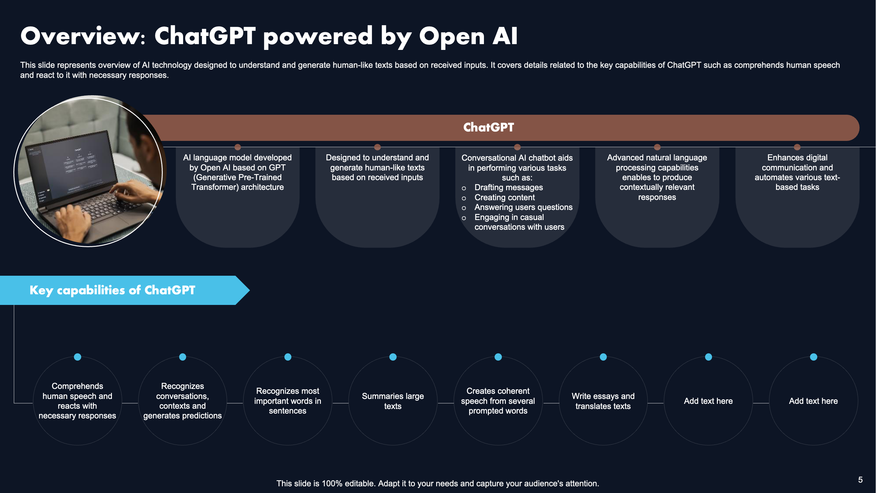 Overview: ChatGPT Powered by Open AI