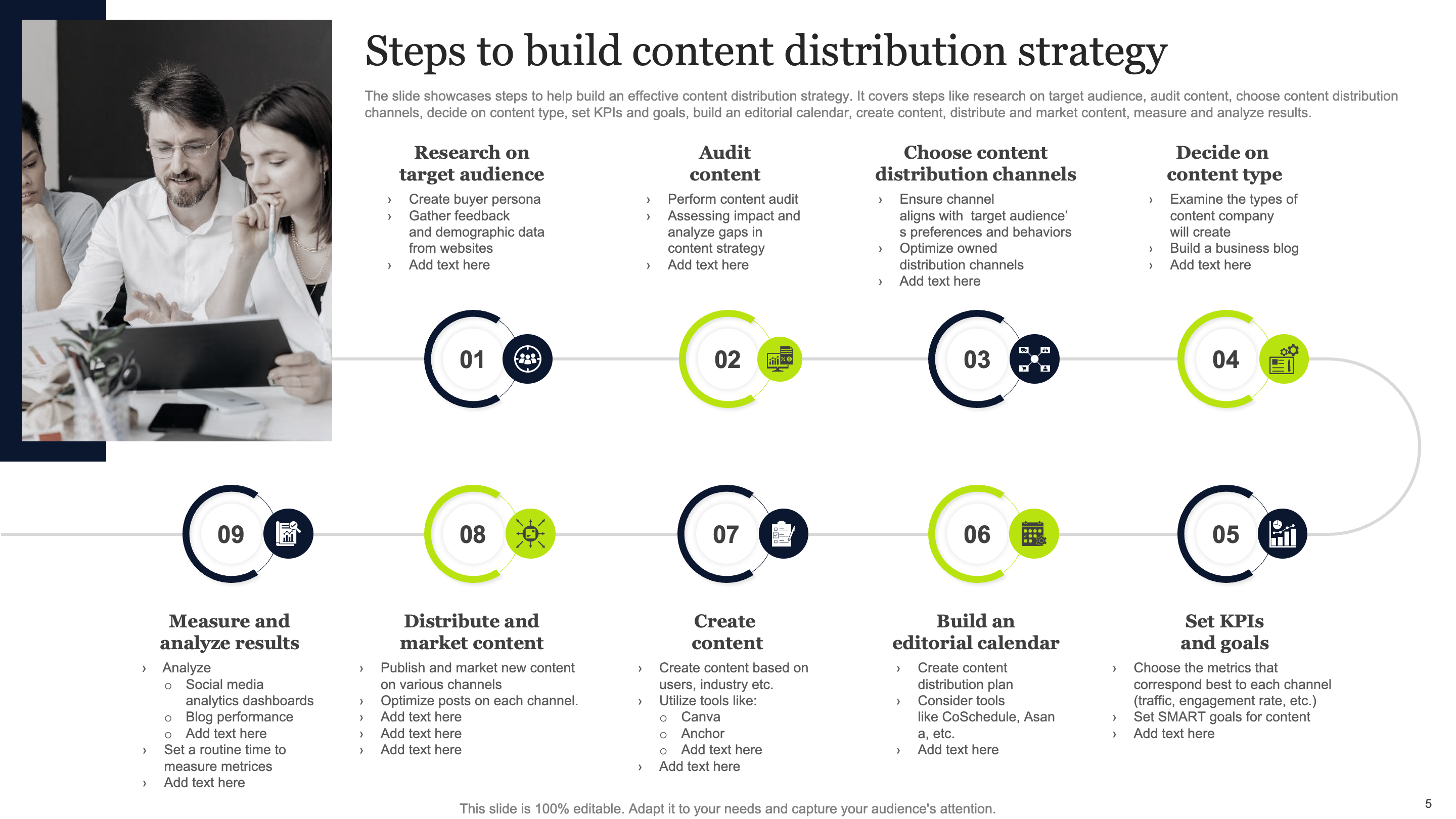 Steps to Build Content Distribution Strategy