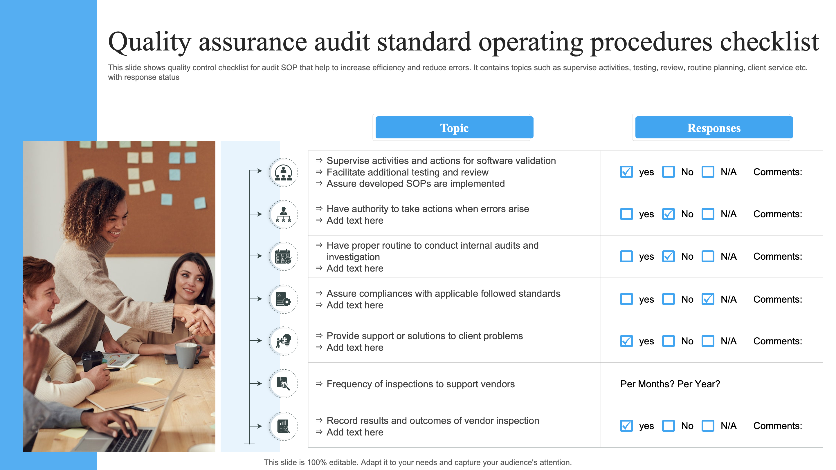 Quality Assurance Audit Standard Operating Procedures Checklist 