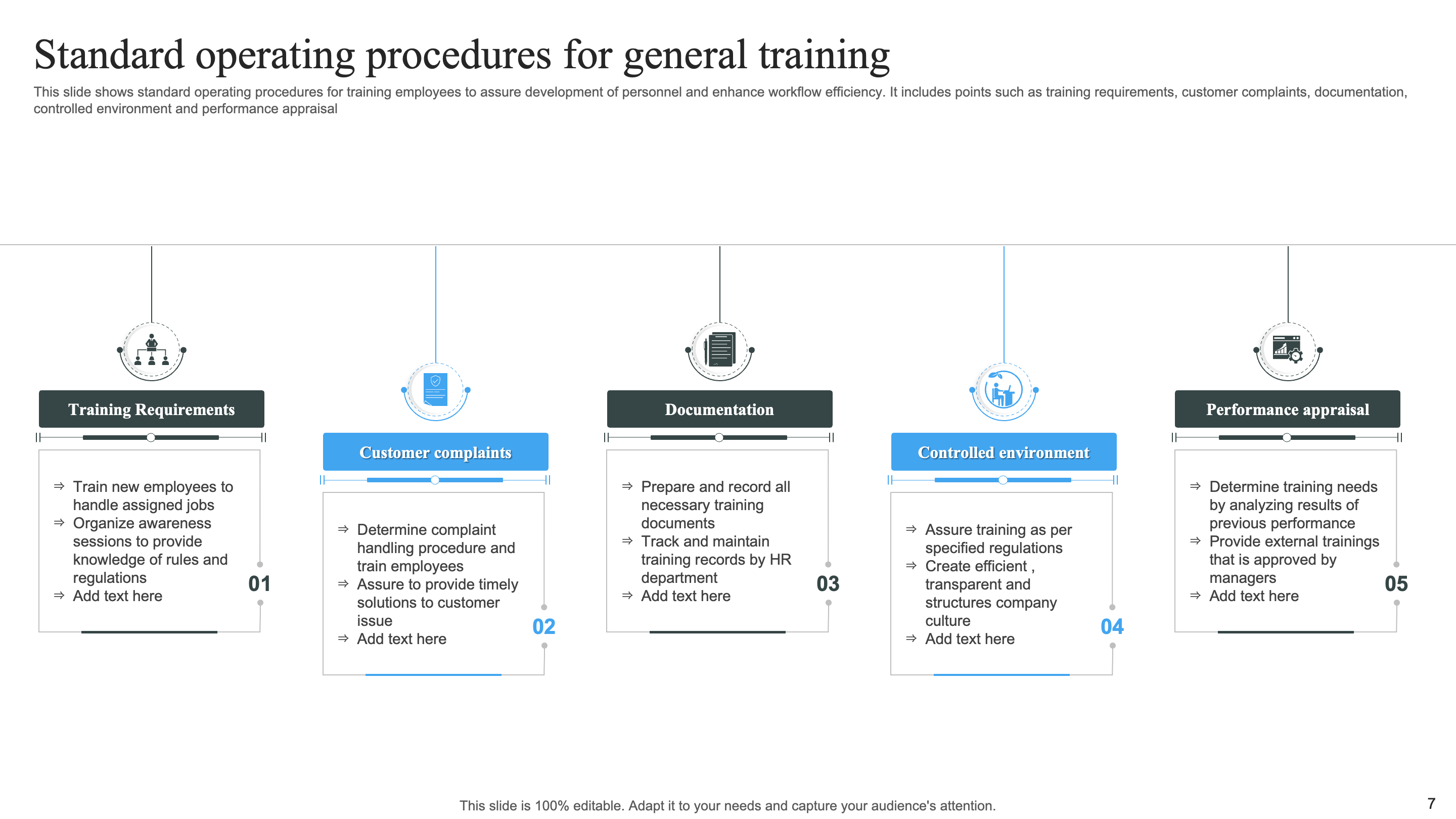 Standard Operating Procedures for General Training