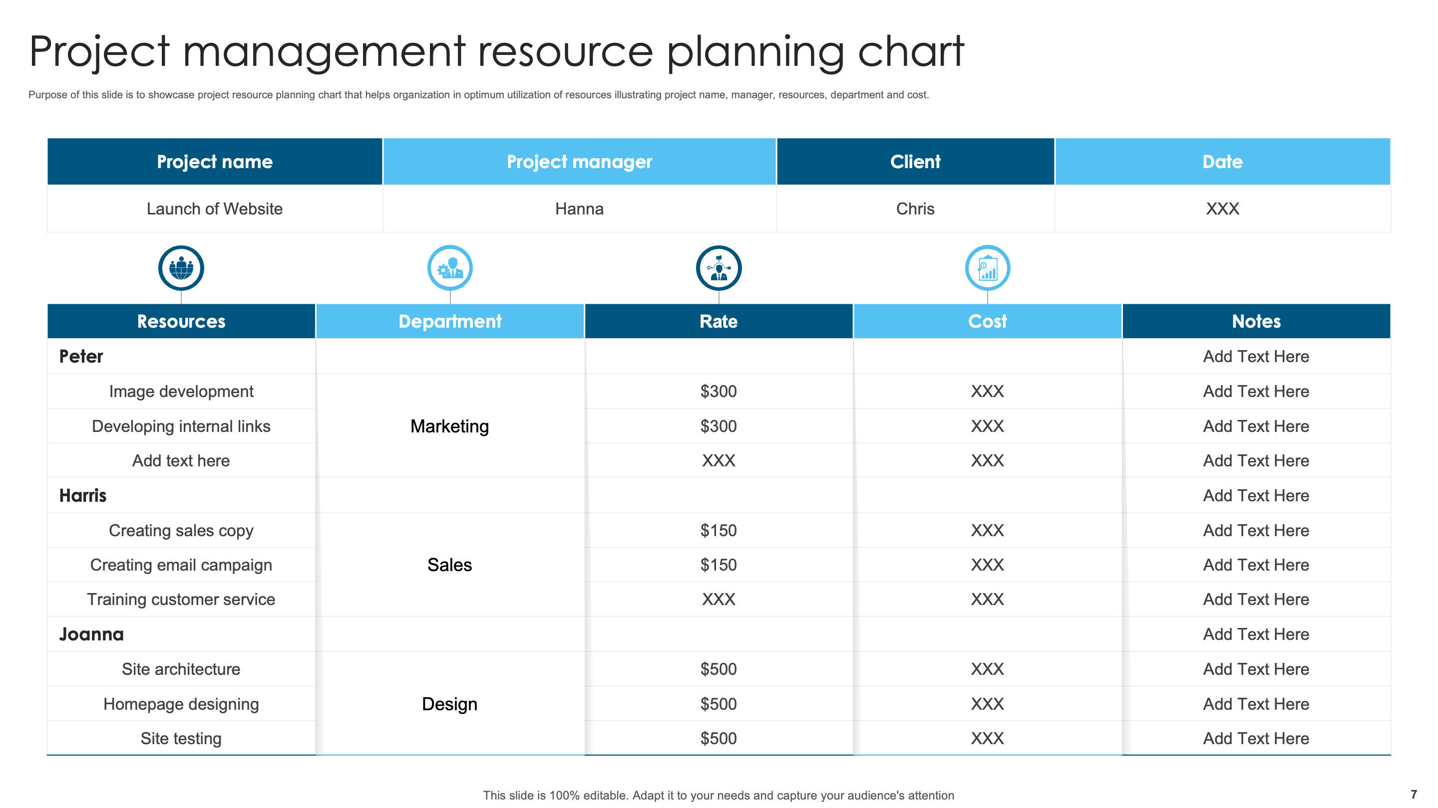 Project Management Resource Planning Chart