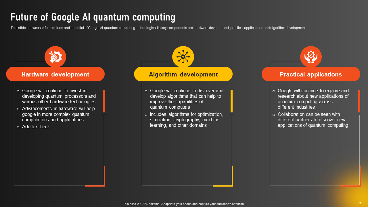 Future of Google Quantum Computing