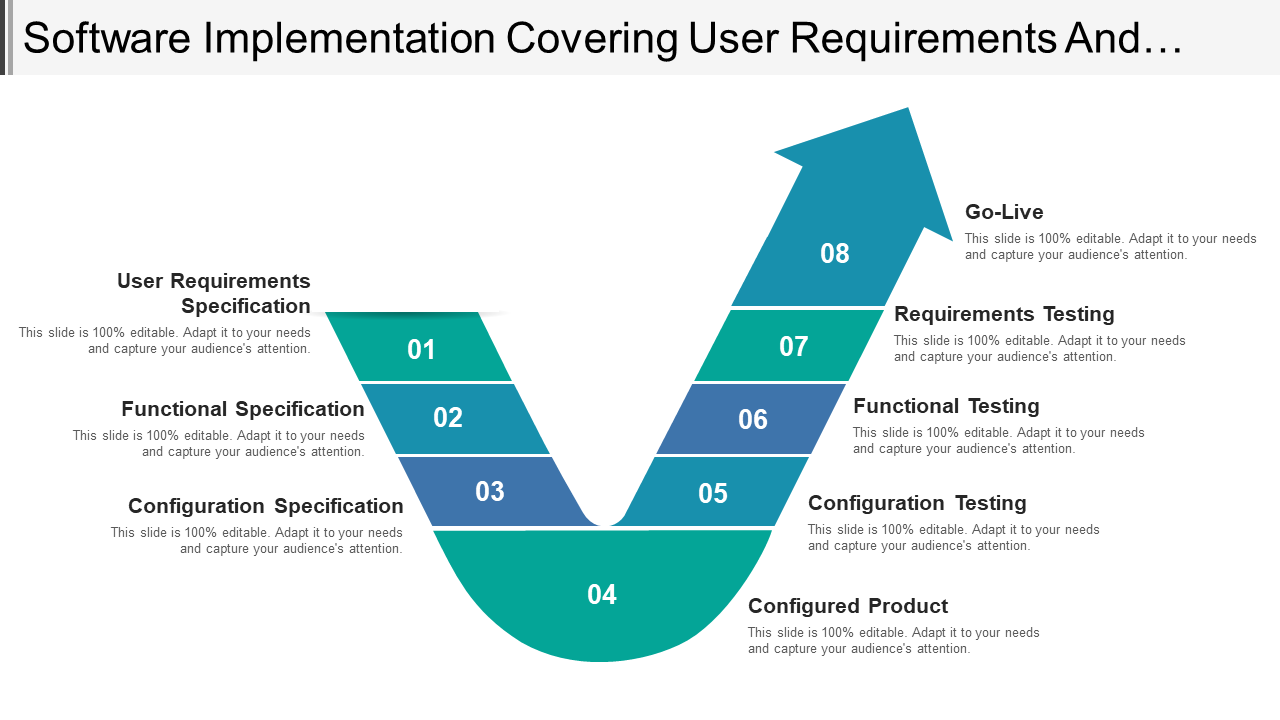Software Implementation Covering User Requirements And…