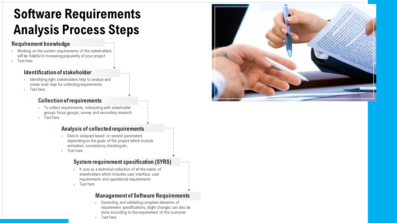 Software Requirements Analysis Process Steps