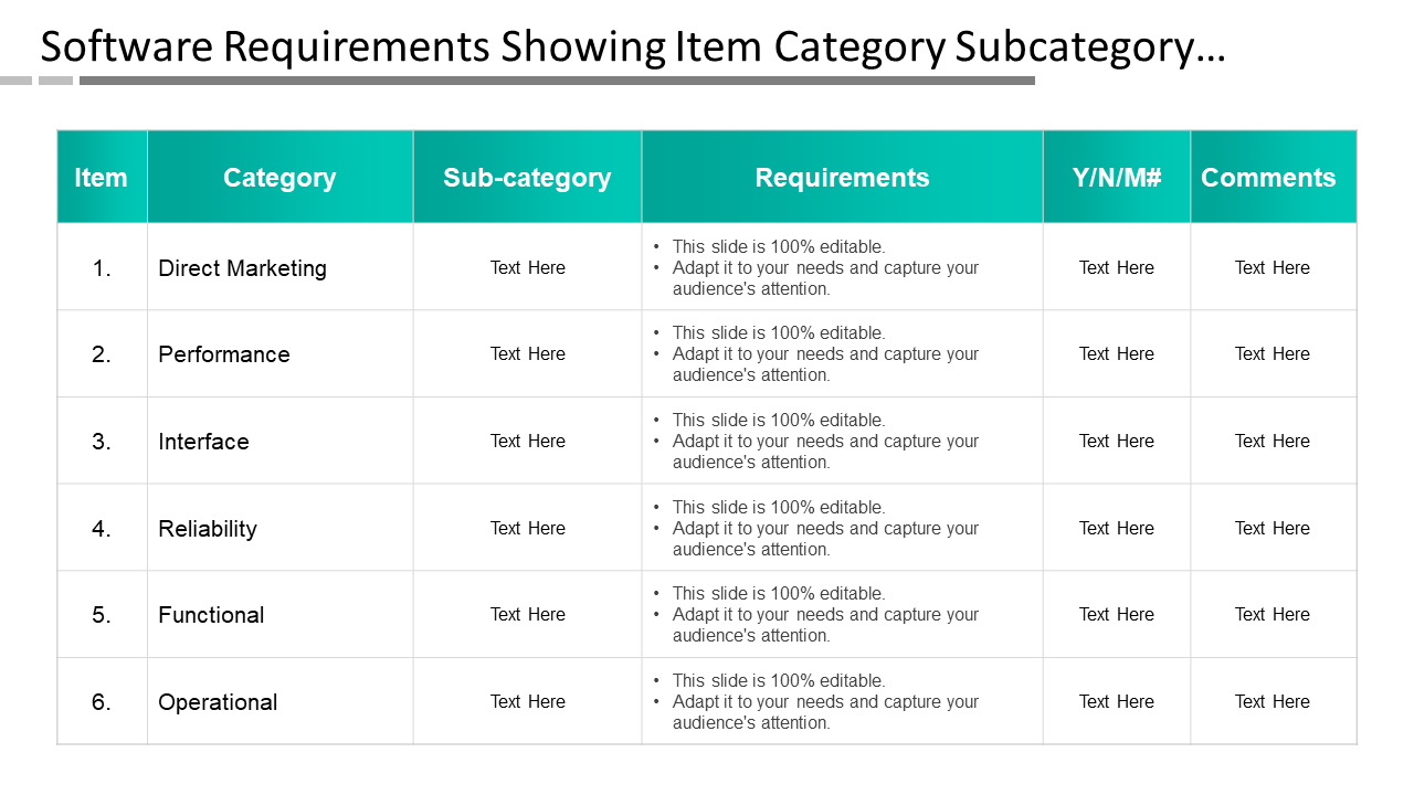 Software Requirements Showing Item Category Subcategory…