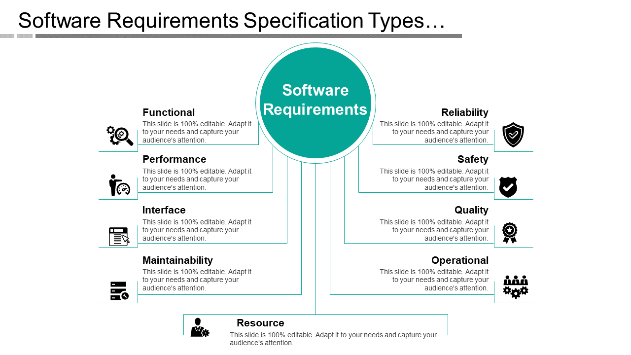 Software Requirements Specification Types…