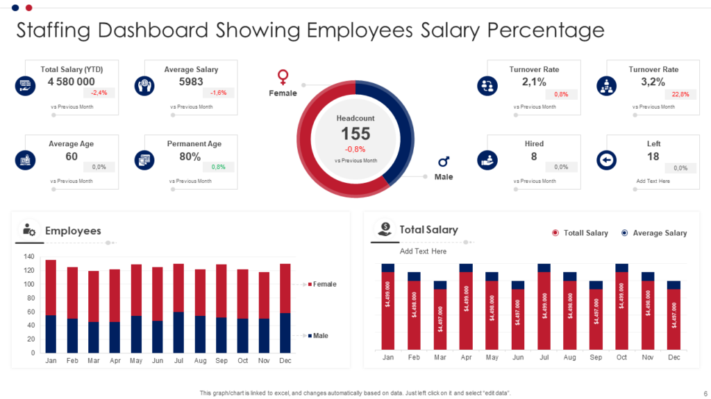 Staffing Dashboard Presenting Employee Salary Percentage Template