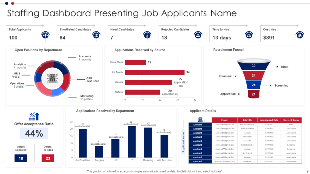 Staffing Dashboard Presenting Job Applicants Name Template