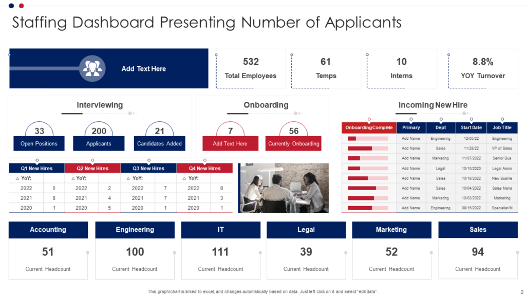 Staffing Dashboard Presenting Number of Applicants Template