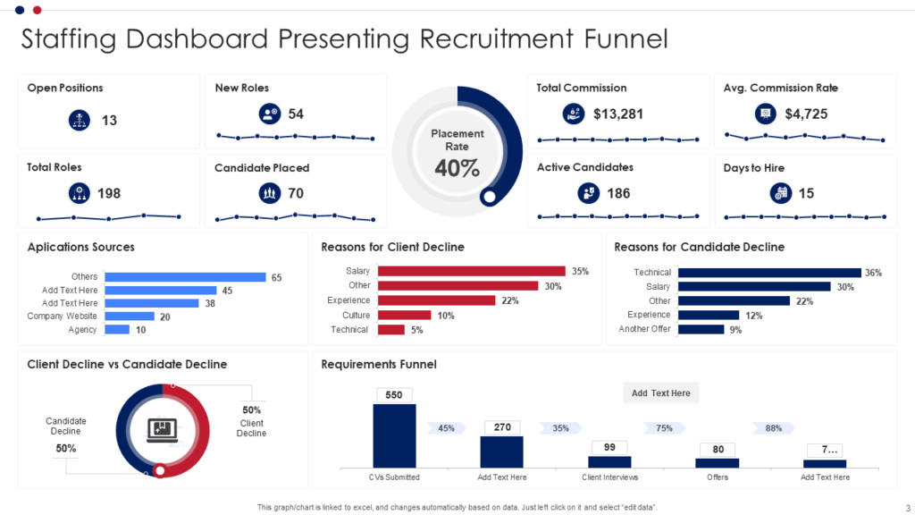 Staffing Dashboard Presenting Recruitment Funnel Template