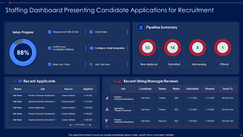 Staffing Dashboard for Candidate Application for Recruitment Template