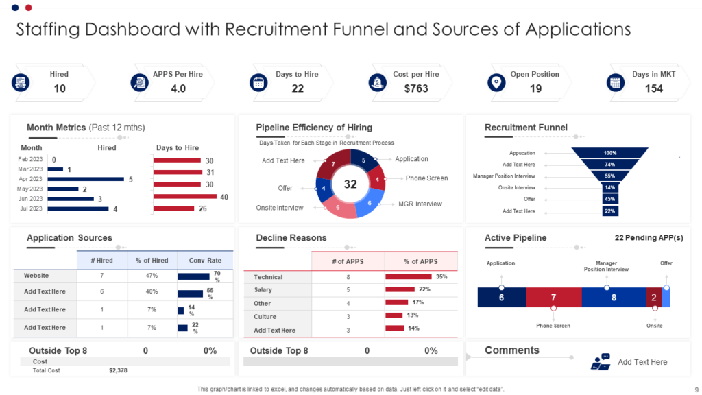 Staffing Dashboard with Sources of Applications Template