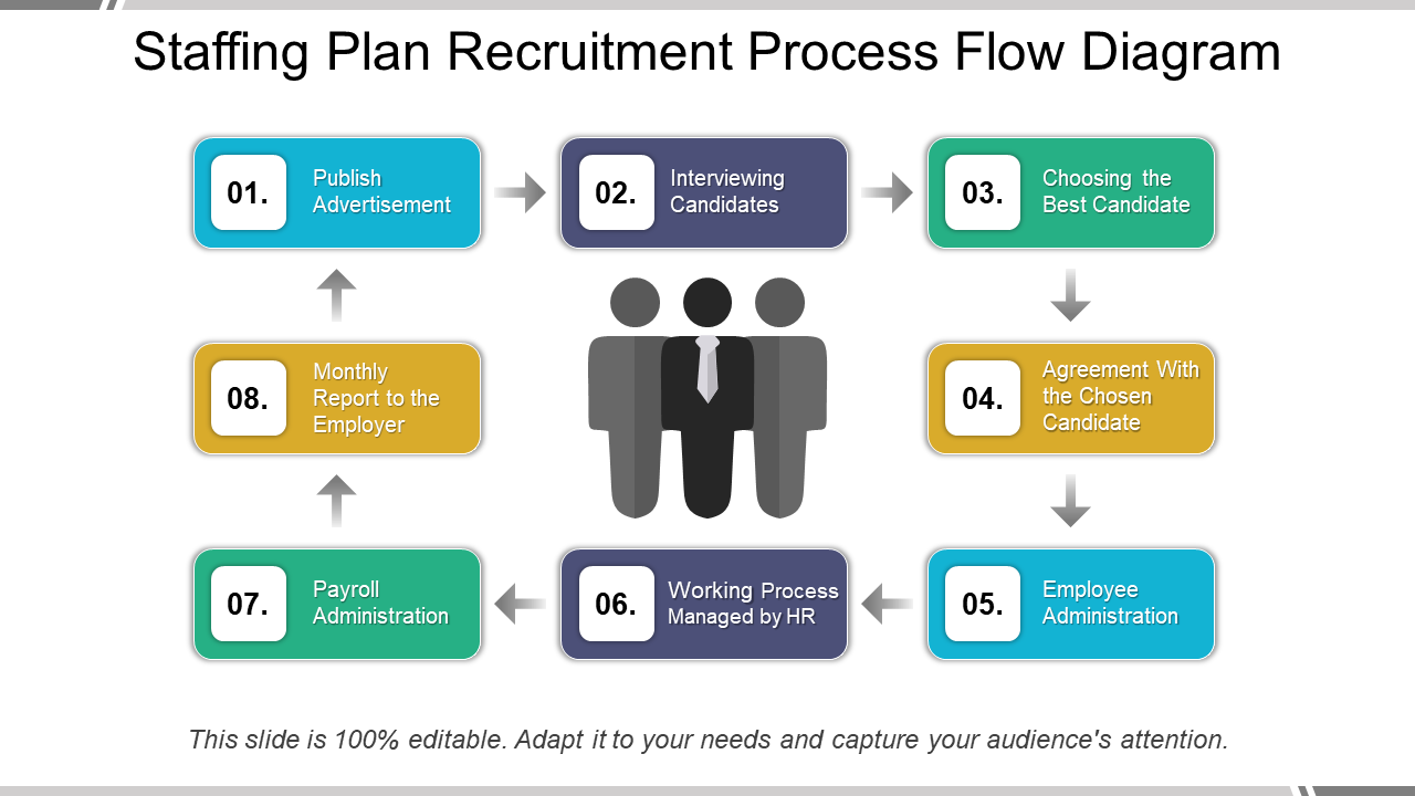 Staffing Plan Recruitment Process Flow Diagram