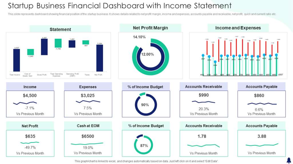 Startup Business Financial Dashboard with Income Statement Template