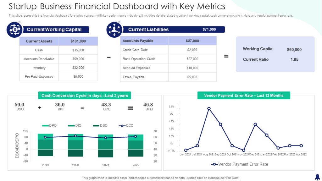 Startup Business Financial Dashboard with Key Metrics Template