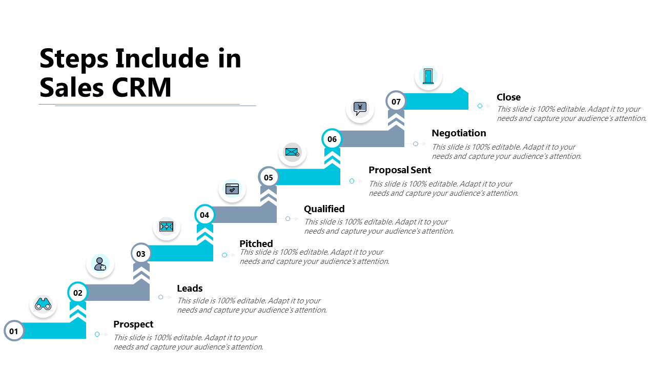 Steps Include in Sales CRM
