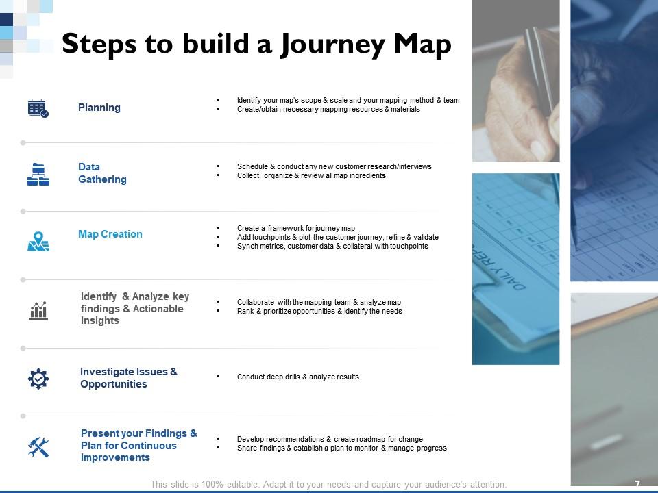 Steps to Build a Journey Map