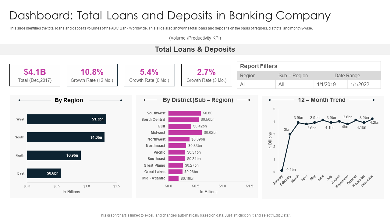 Total Loans and Deposits in Banking Company