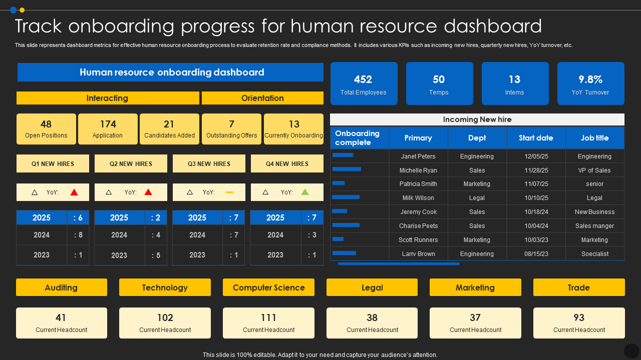 Track onboarding progress for human resource dashboard