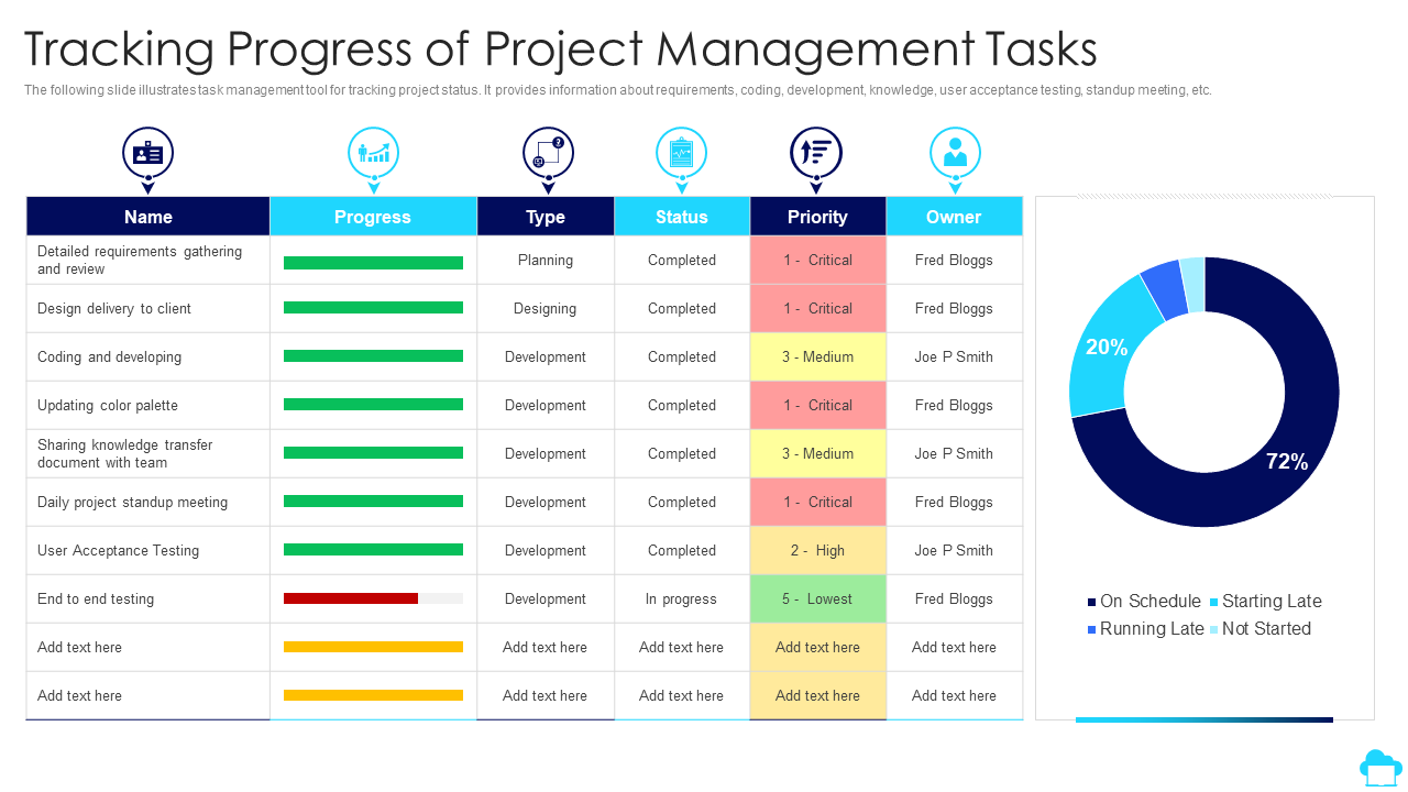 Tracking Progress of Project Management Tasks