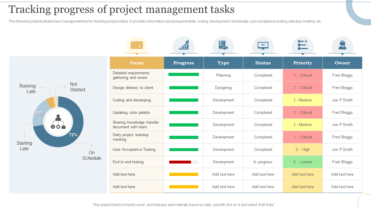Tracking progress of project management tasks