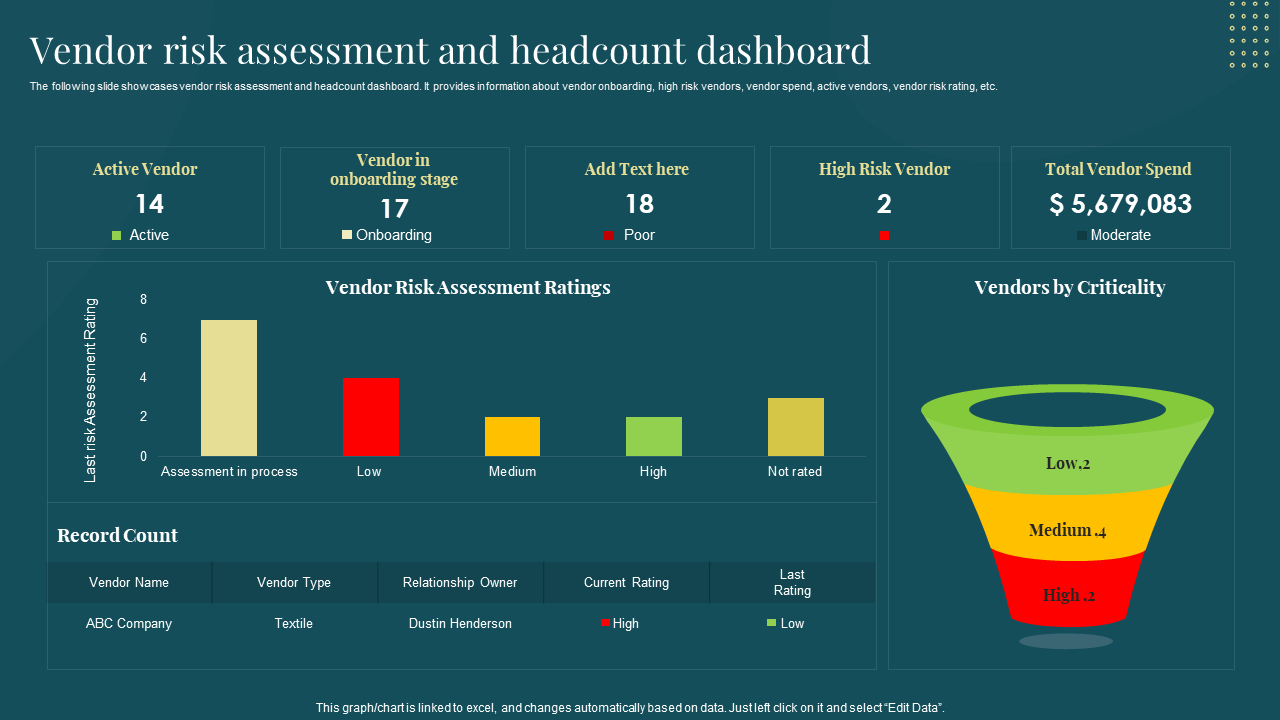 Vendor risk assessment and headcount dashboard
