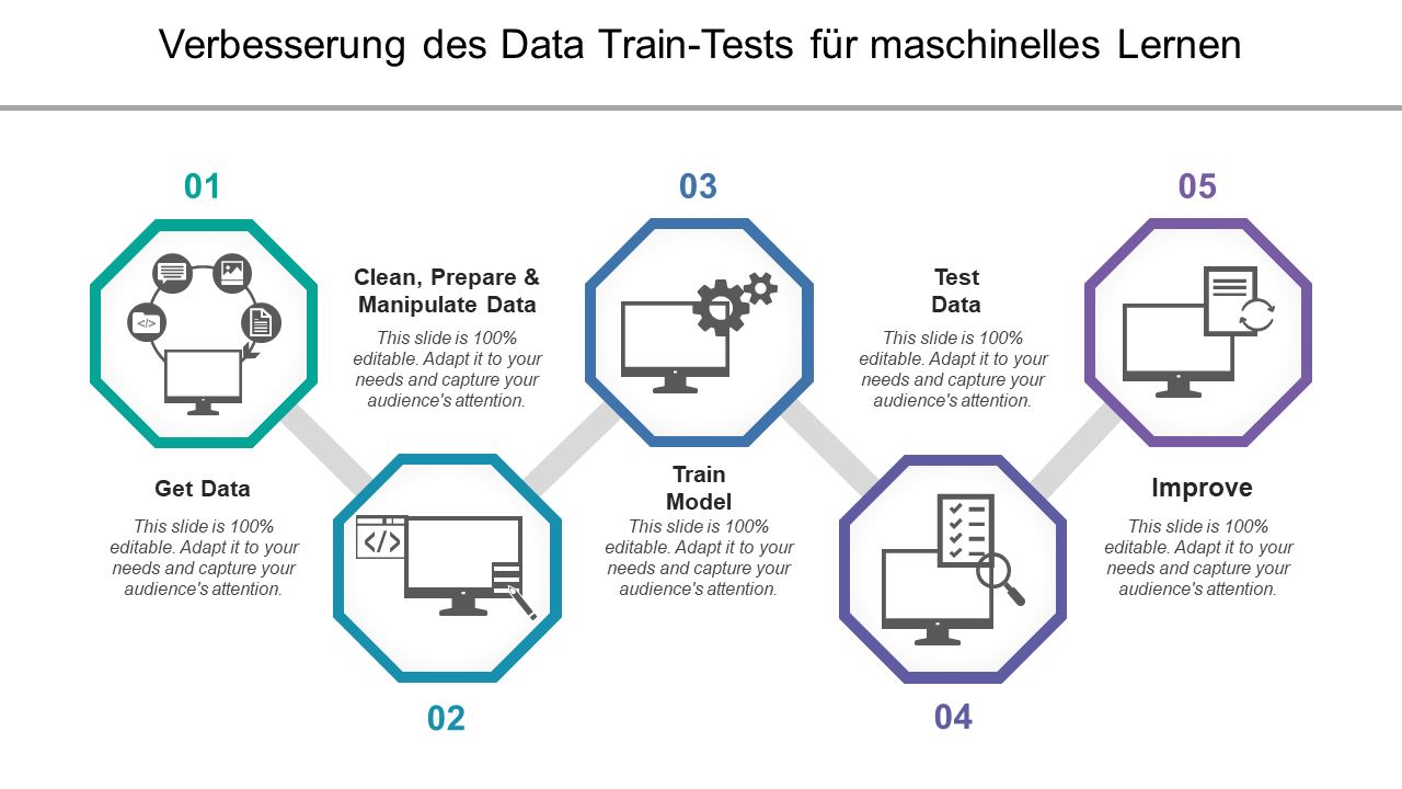 Verbesserung des Data Train-Tests für maschinelles Lernen Verbesserung des Data Train-Tests für maschinelles Lernen