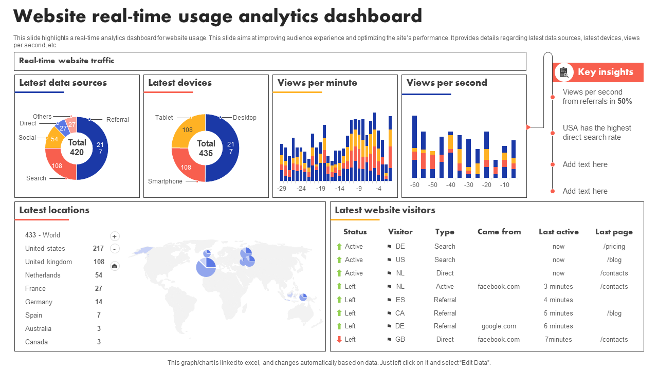 Website real-time usage analytics dashboard