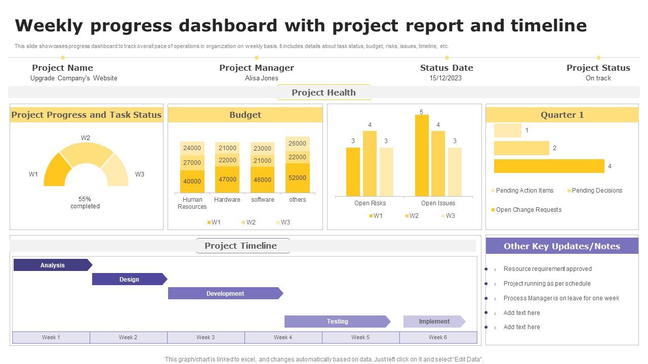 Weekly Progress Dashboard with Project Report and Timeline