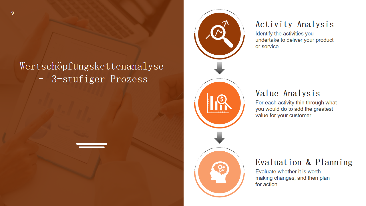 Wertschöpfungskettenanalyse – 3-stufiger Prozess Wertschöpfungskettenanalyse – 3-stufiger Prozess