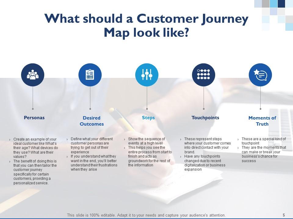 What Should a Customer Journey Map Look Like