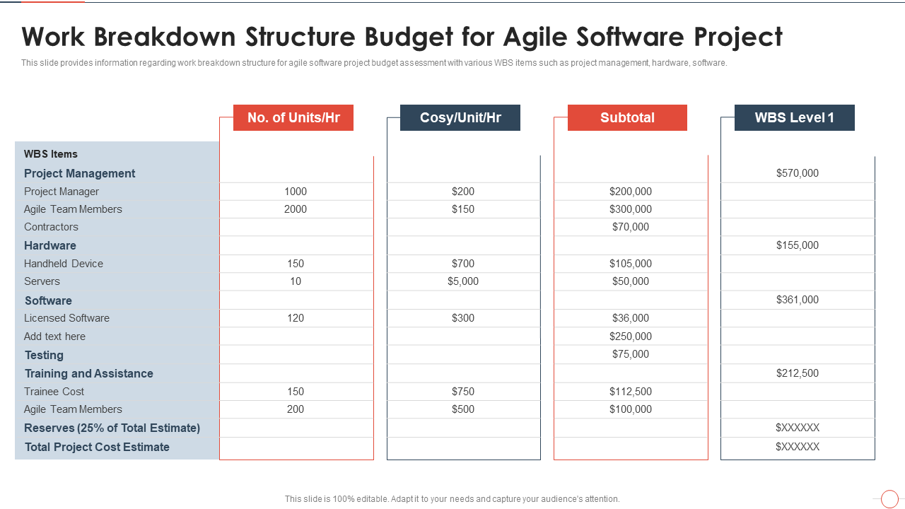 Work Breakdown Structure Budget for Agile Software Project